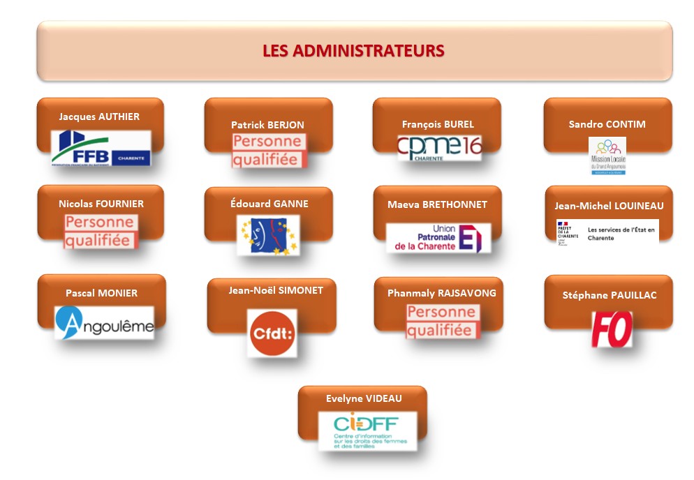 CIBC administrateurs 2025