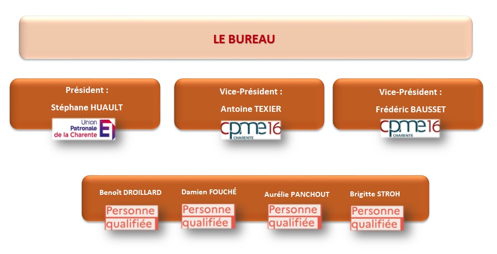 CIBC bureau 2025
